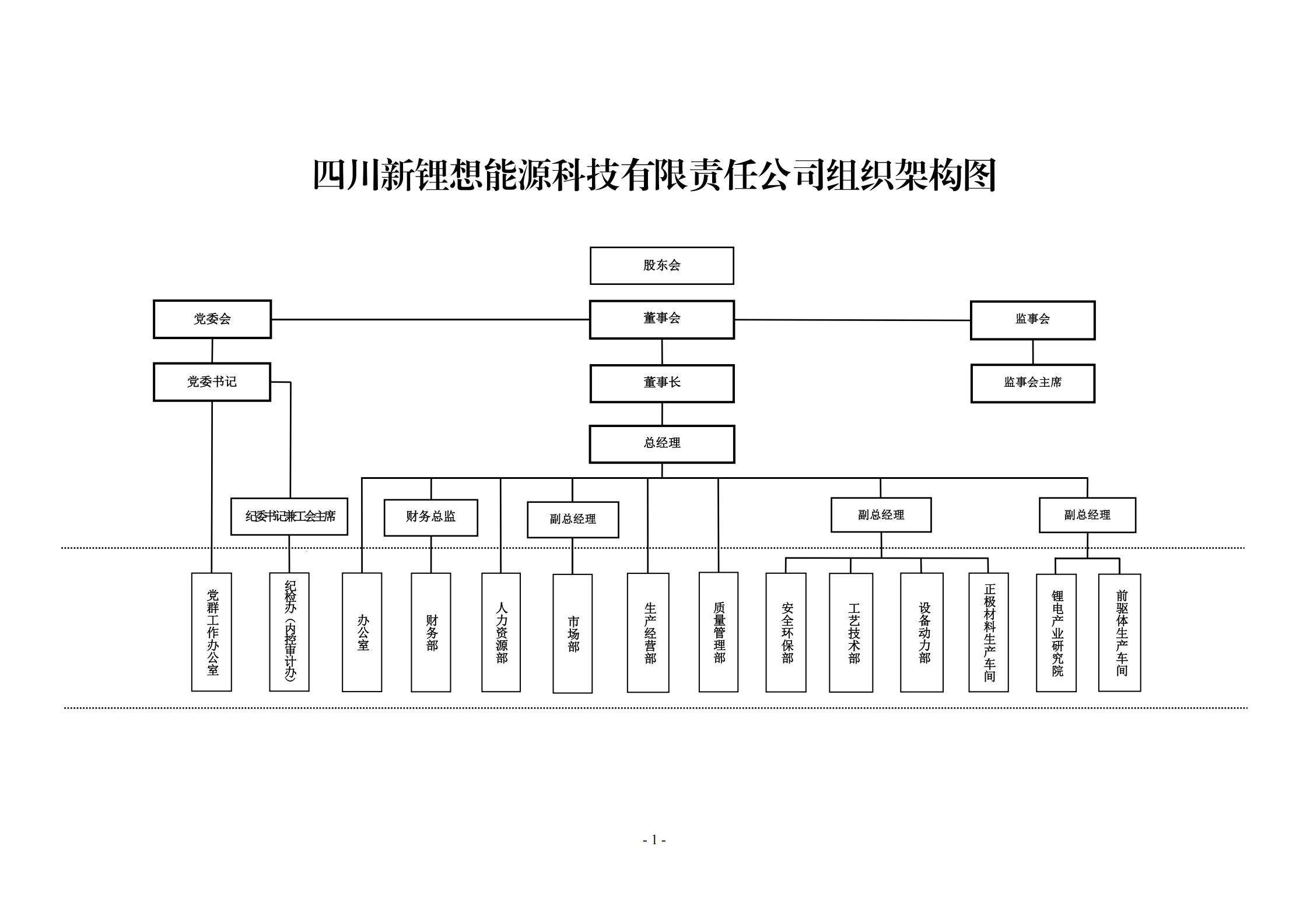 四川尊龙凯时能源科技有限责任公司组织架构图_00.png